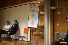 aufbaukurs-2016-III-gruppendynamik_096